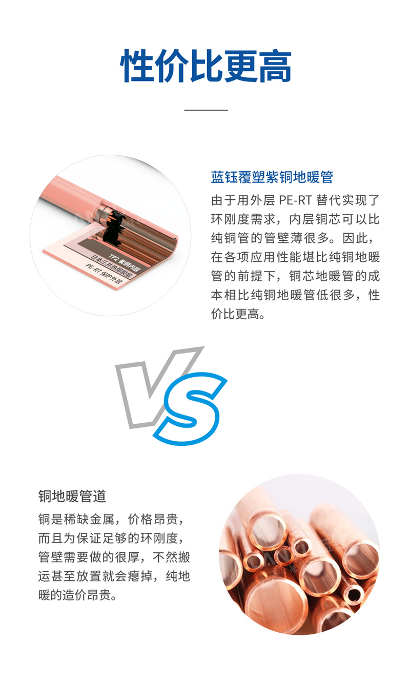1+1＞2 覆塑紫铜地暖管如何取长补短.jpg
