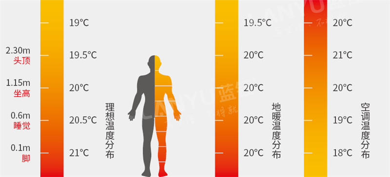 冬天，到底需不需要装地暖2.jpg